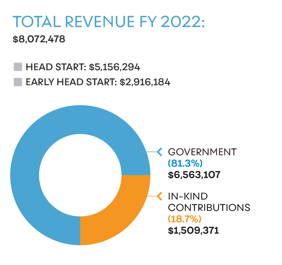 Head Start Annual Report 2023